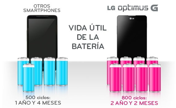 BATERÍA DE LARGA VIDA